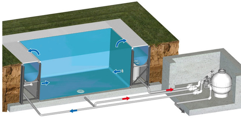 Funzionamento della vasca di compensazione di una piscina a sfioro